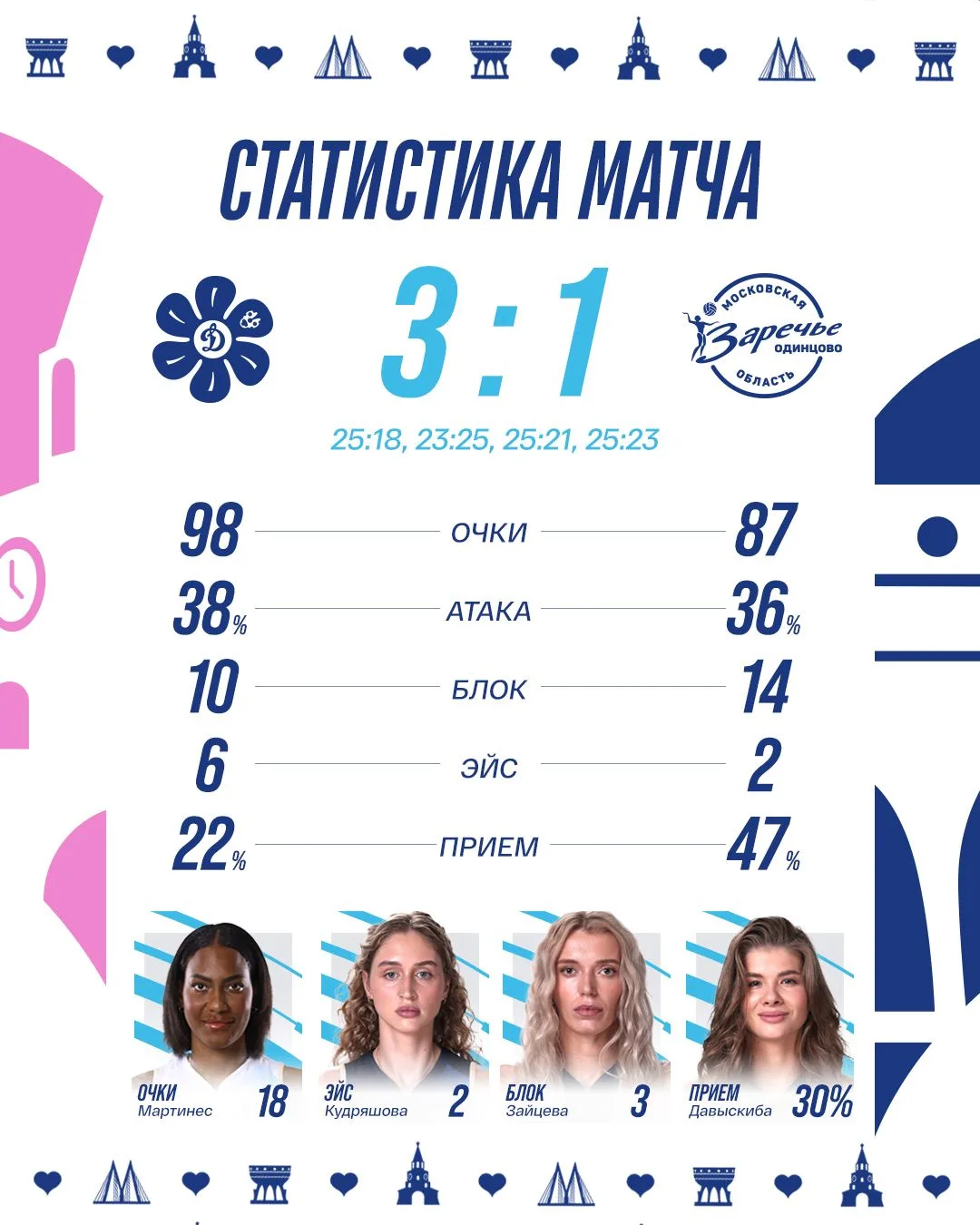 📊🙌 Ловим победные цифры первого домашнего матча