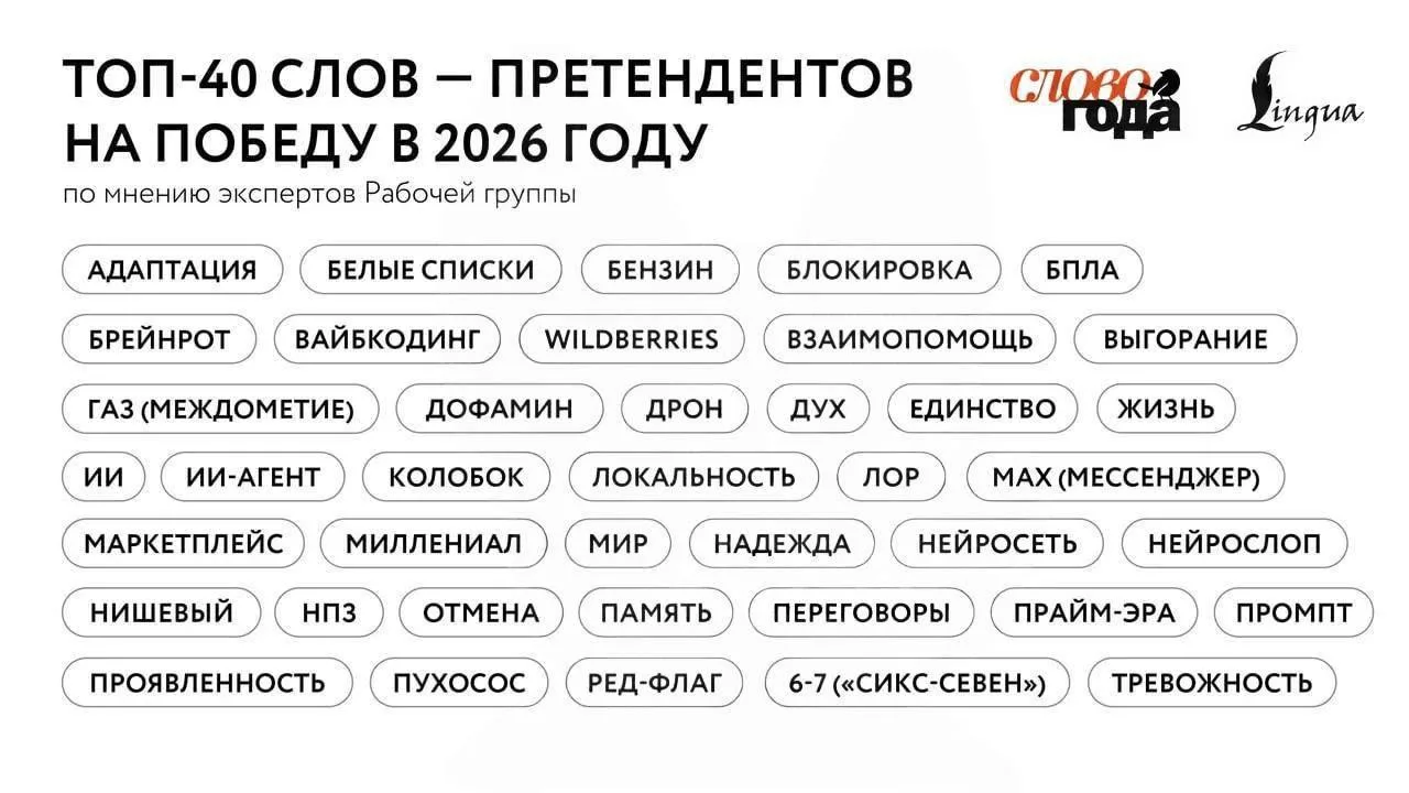 😀 «Колобок», «сикс-севен» и «нишевый» могут стать словом года