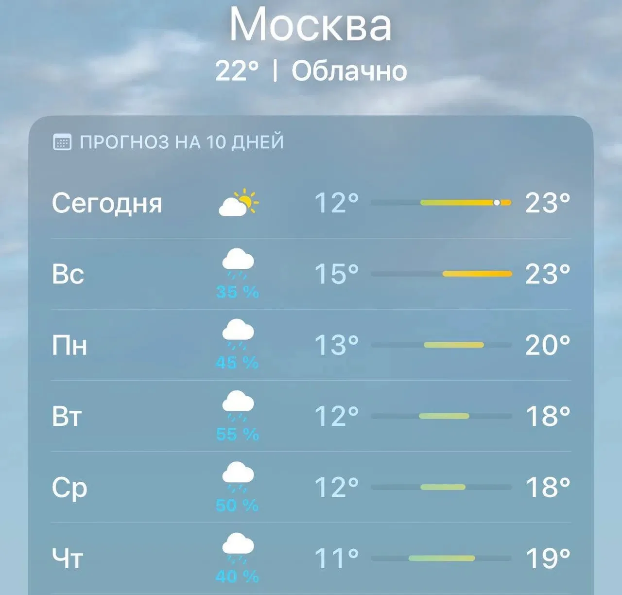 💦 5 дней дождей накроют Москву с завтрашнего дня, — синоптики.