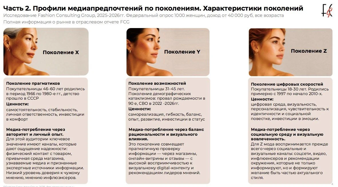 ▪️Профиль медиапредпочтений по поколениям: X, Y и Z, опрос 2025-2026 гг.