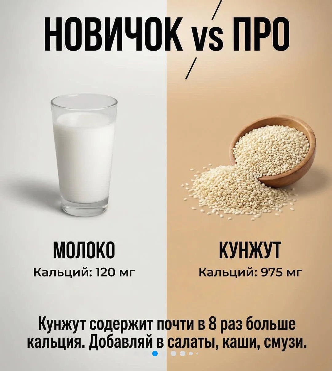 Ты думаешь, что ешь правильно, но есть продукты, которые дают в 4-8 раз больше витамино...