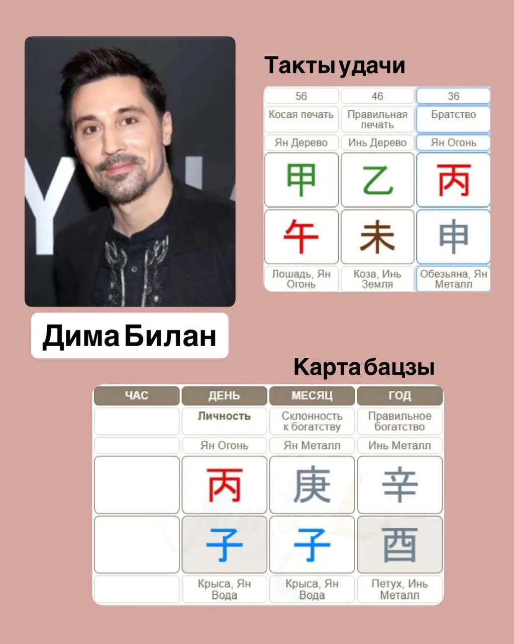 Бацзы могут рассказать не только про потенциальные болезни, но и про склонности, которые формируют к