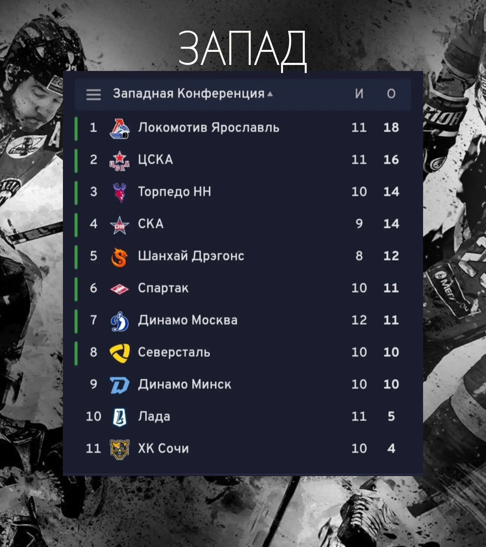 🏒🗓️ ЦСКА закрепился на втором месте запада, Торпедо - на третьем, а Северсталь вошла ...