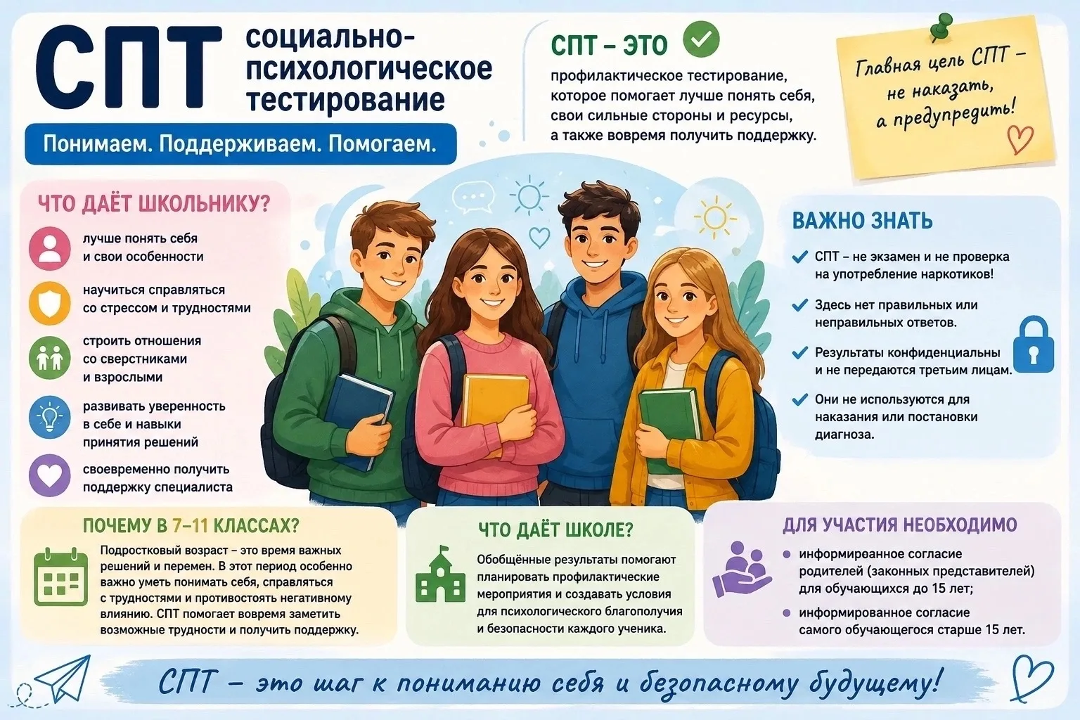 СПТ — ЧТО ЭТО И ЗАЧЕМ ОНО НУЖНО ШКОЛЬНИКАМ?