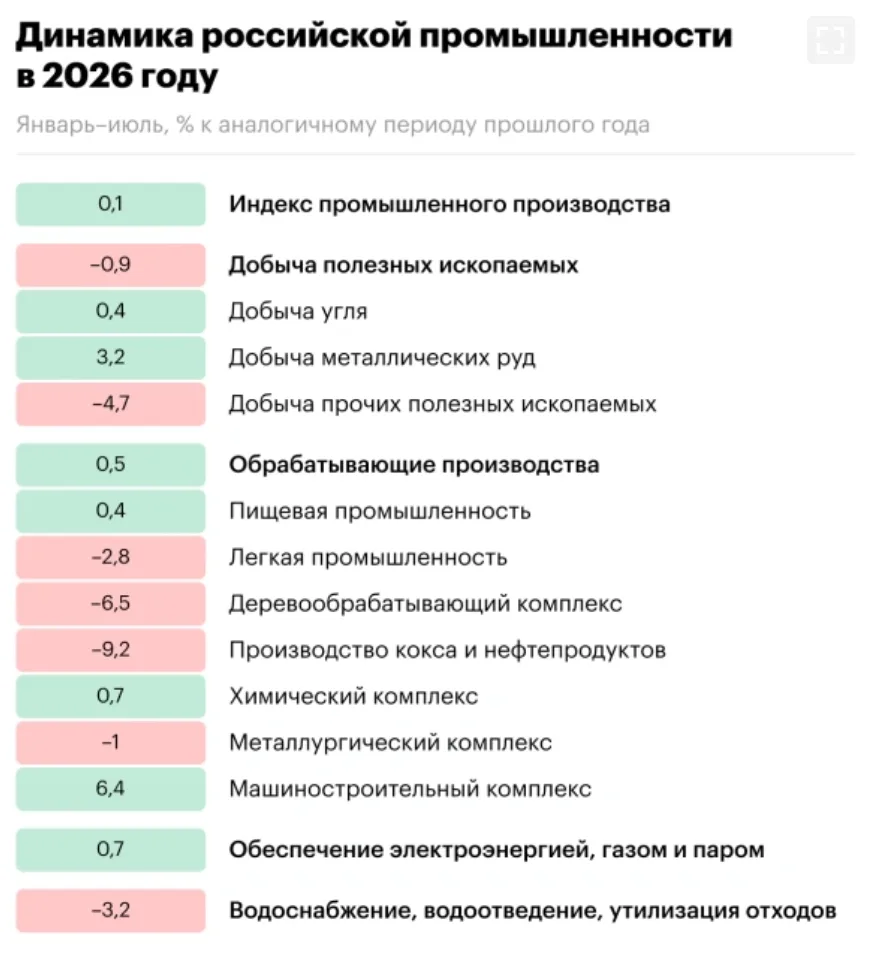 Изображение 1 к публикации «Новости Экономики | Про бизнес, инвестиции и финансы»