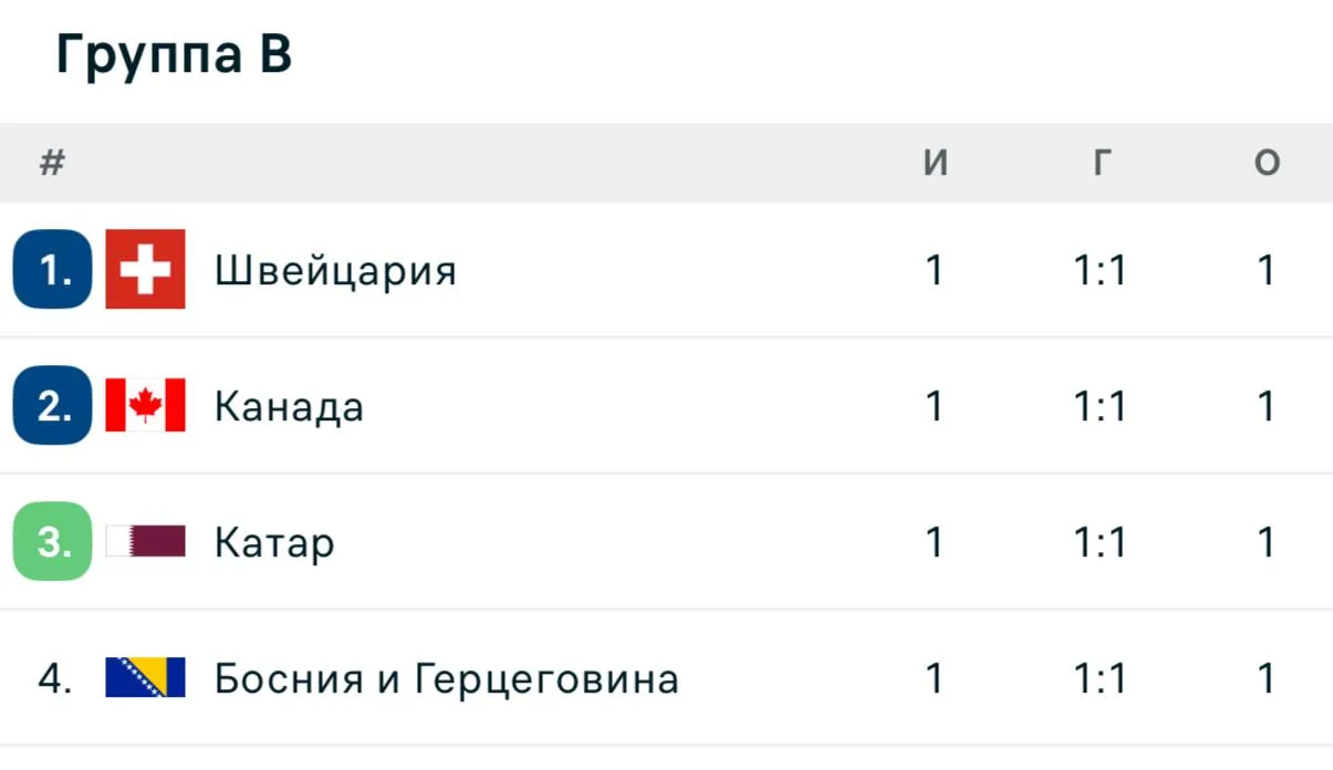 Идеальная гармония группы B 😁