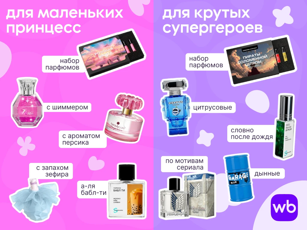 Первый аромат в коллекцию 😌   Лёгкий детский парфюм для девочек и мальчиков звучит мягко и подходит 