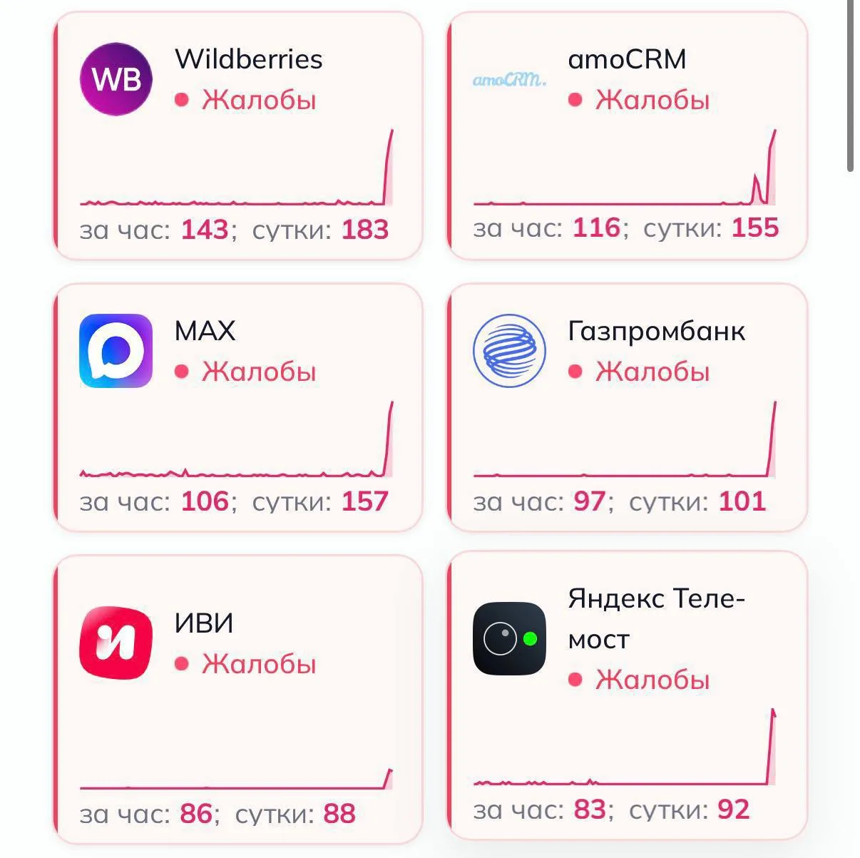 ❗️Массовый сбой в российском сегменте интернета, сообщают пользователи