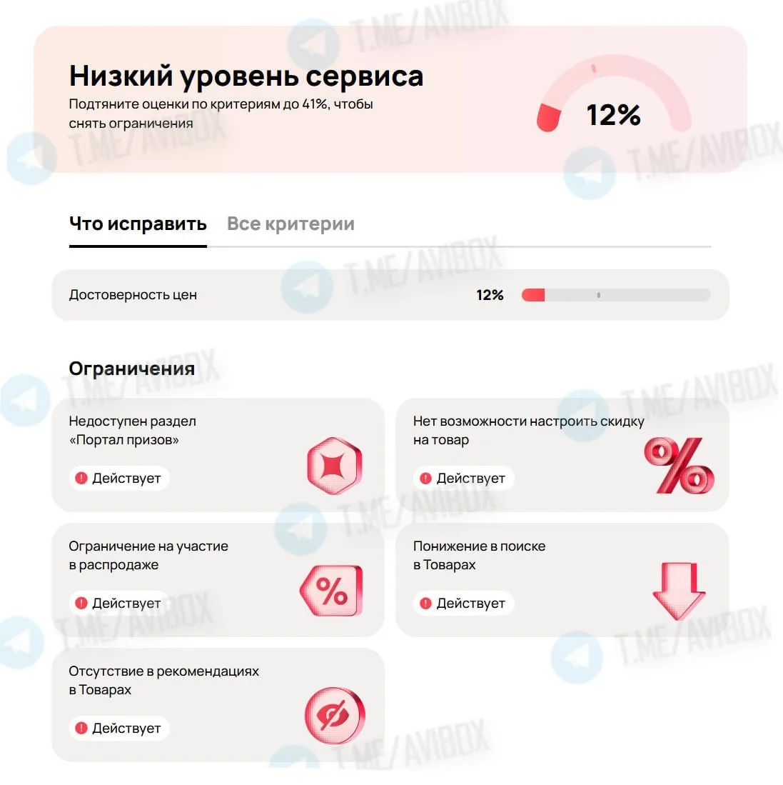 📉 Уровень сервиса на Авито: что реально тянет ваши объявления вниз