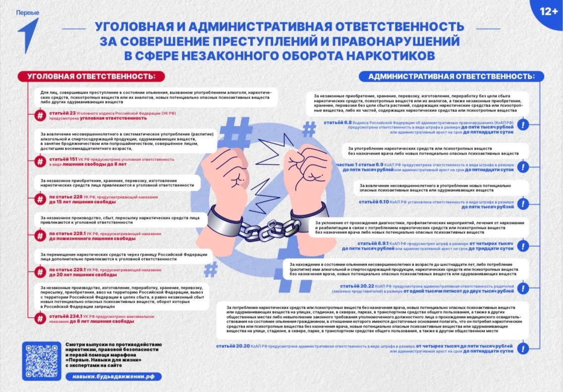 📢 Антинаркотическая безопасность – важный шаг к здоровому будущему! 🚫💙  В нашей школе мы поддерживае