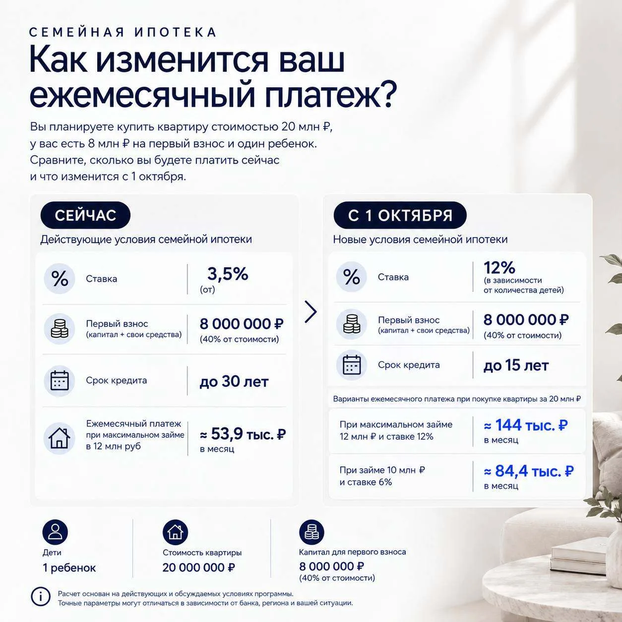 Квартира, которую вы планируете купить сегодня, через месяц может стать для вас значите...