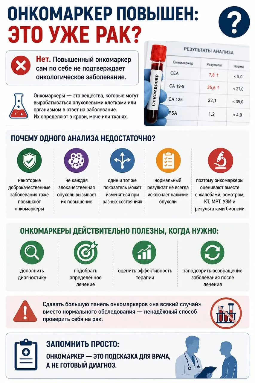 🧪 Онкомаркер повышен: это уже рак?