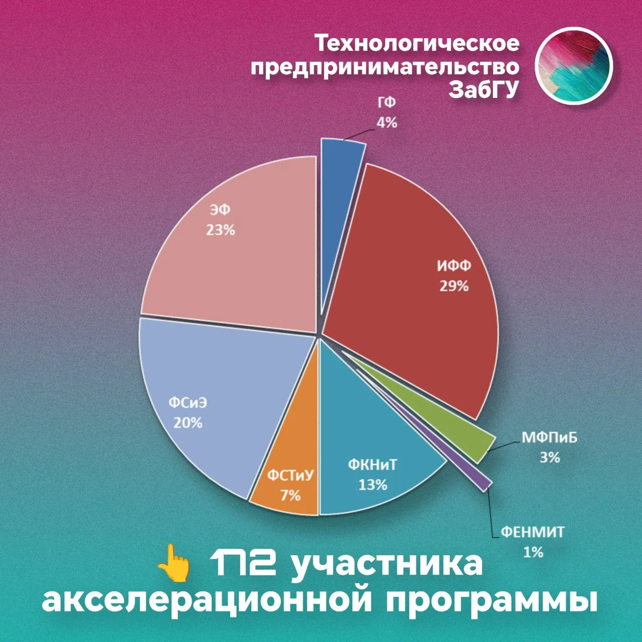 А вот и наши итоги года по развитию техпреда в ЗабГУ

Спасибо, что вы с нами 👍