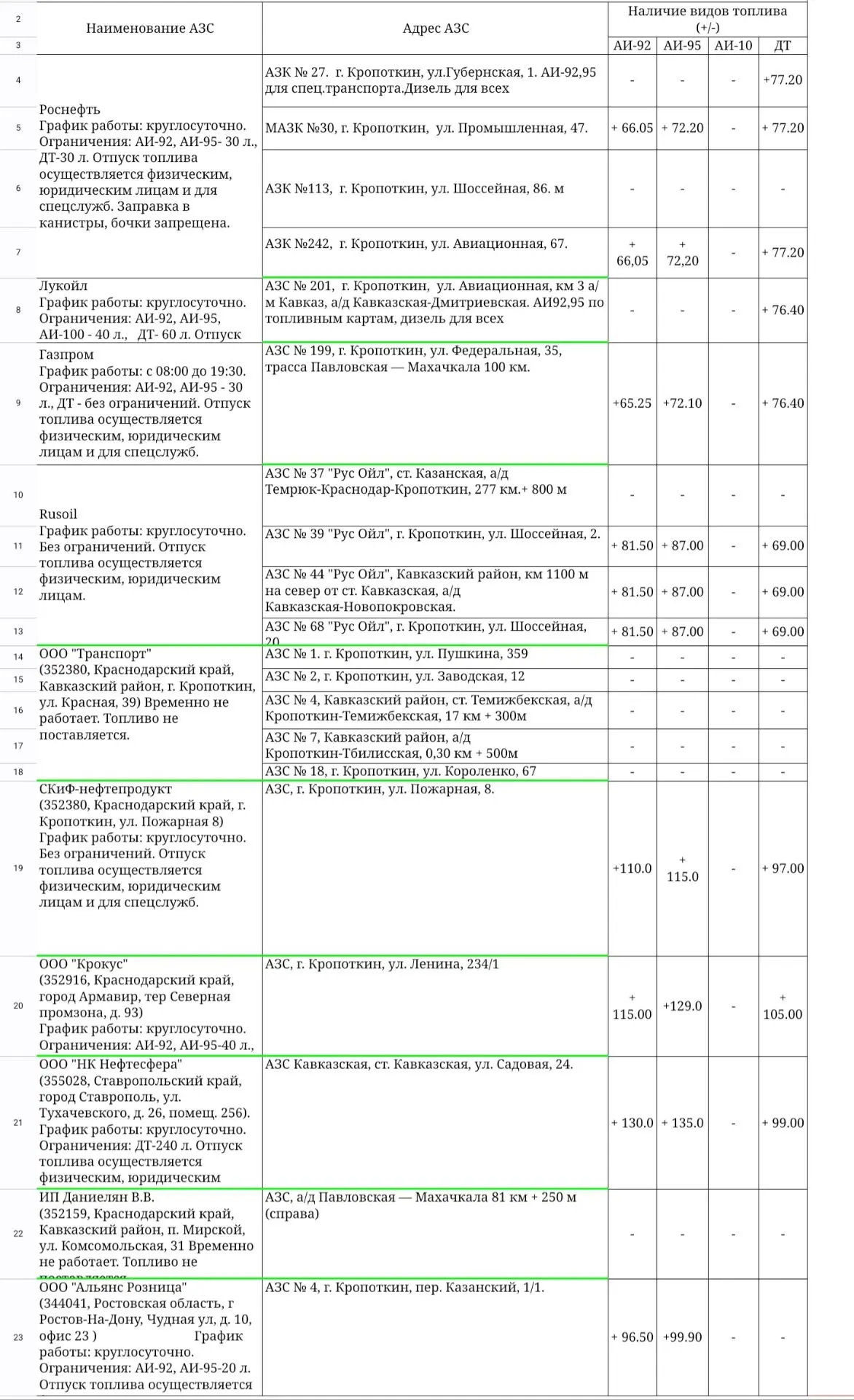 СИТУАЦИЯ НА АЗС КАВКАЗСКОГО РАЙОНА