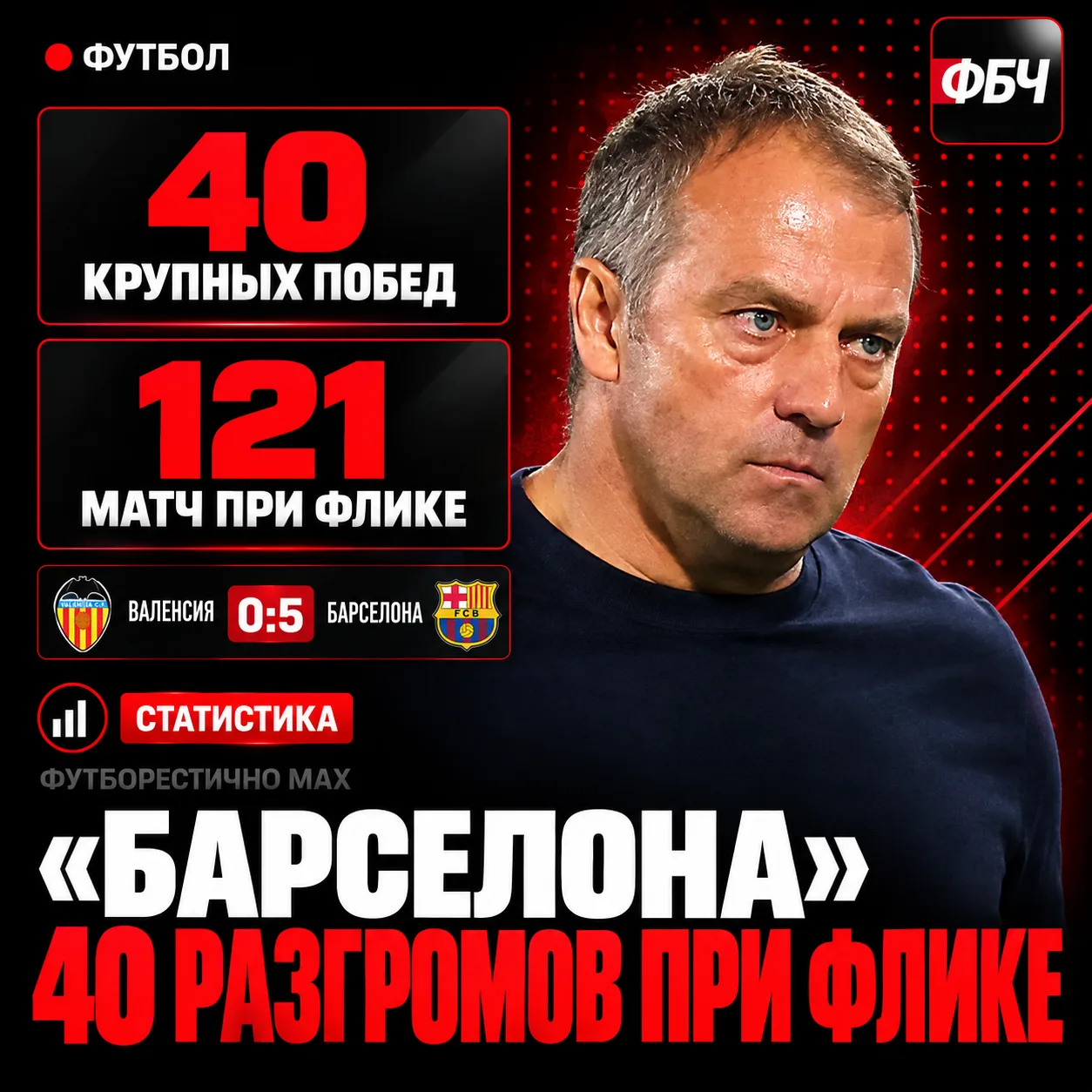 🔥 «БАРСЕЛОНА» ПРИ ФЛИКЕ — МАШИНА ПО РАЗГРОМАМ!