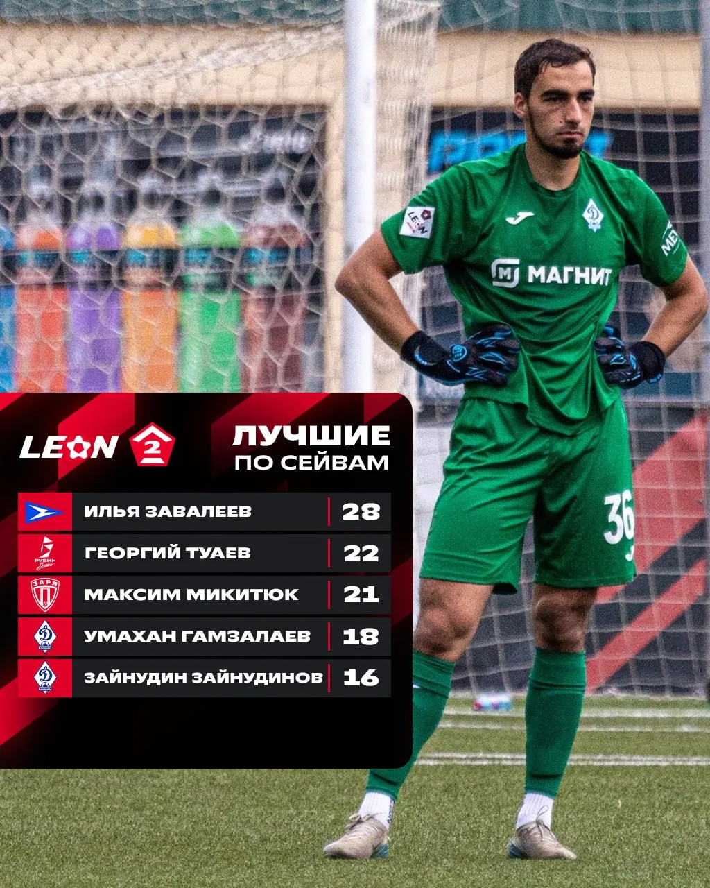 Подошла очередь показывать лучших голкиперов🤩