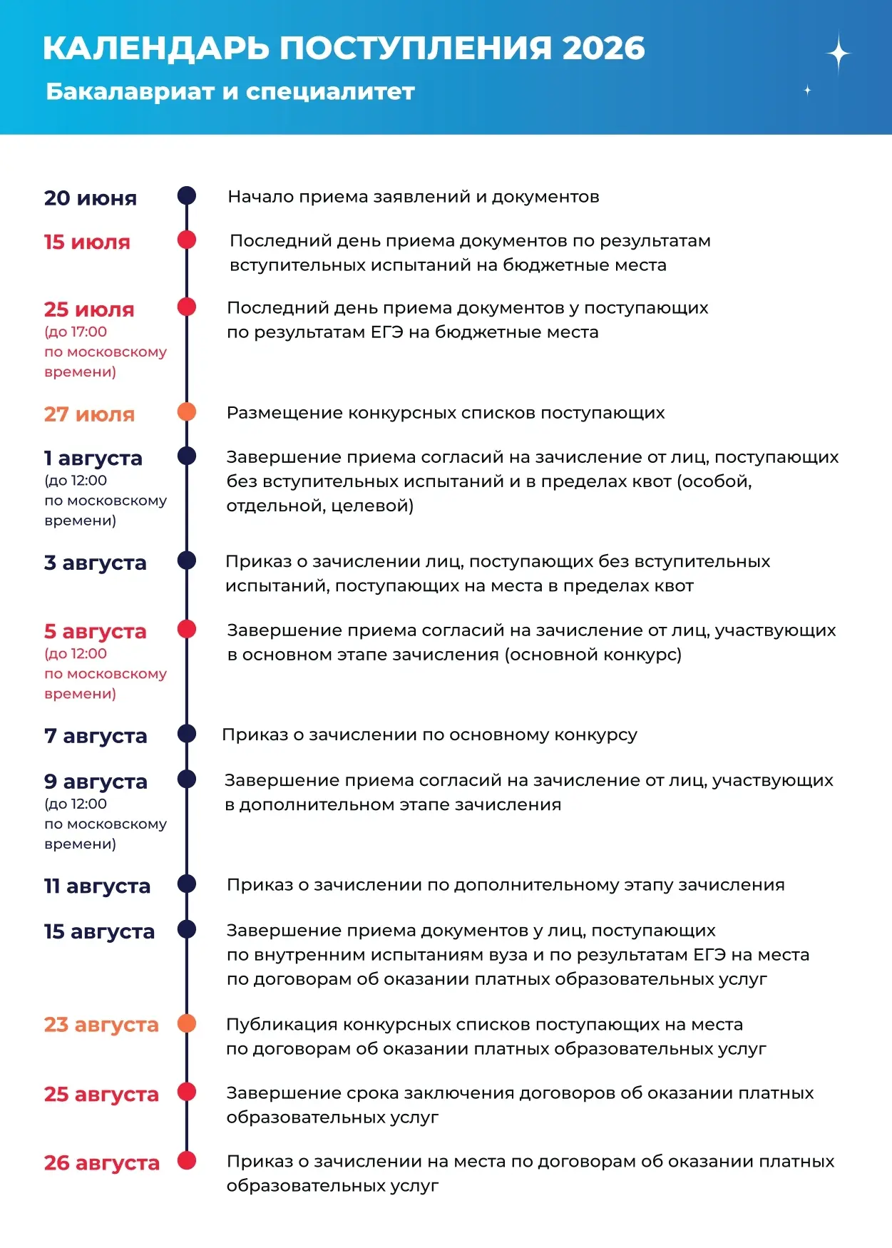 👉 Друзья, на календаре остается все меньше дней до начала приемной кампании 2026 года. Чтобы ничего