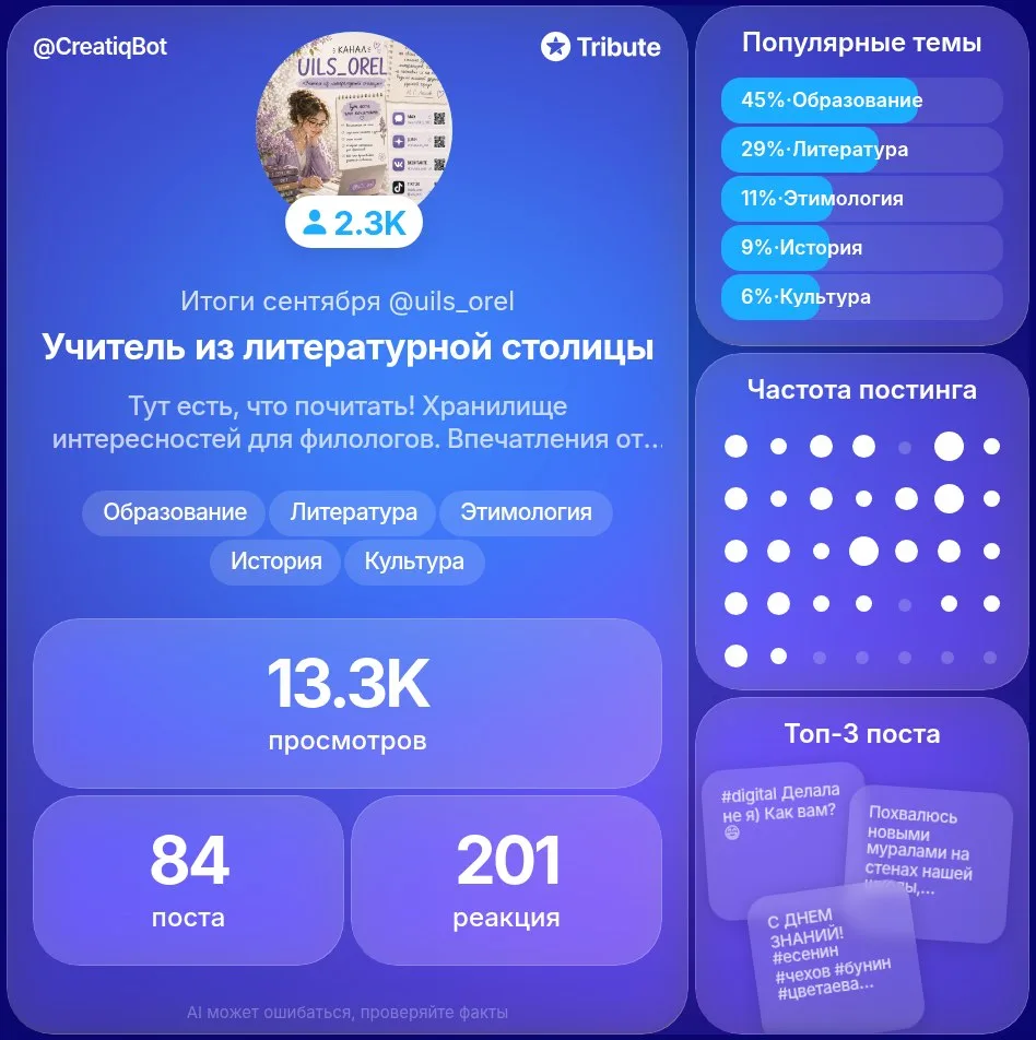 🎉 Итоги за сентябрь для @uils_orel в "Телеграме".