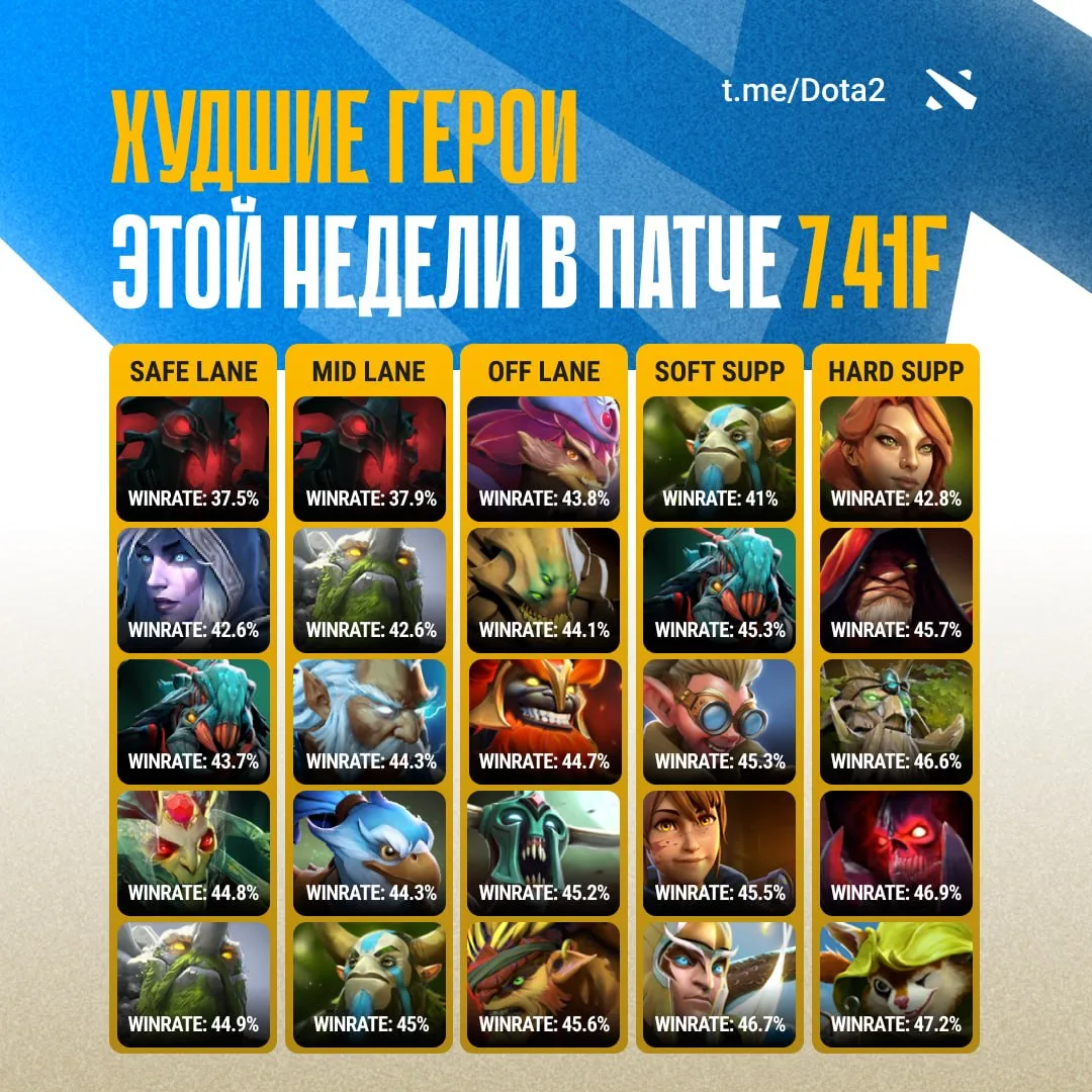 Худшие герои для ранкеда