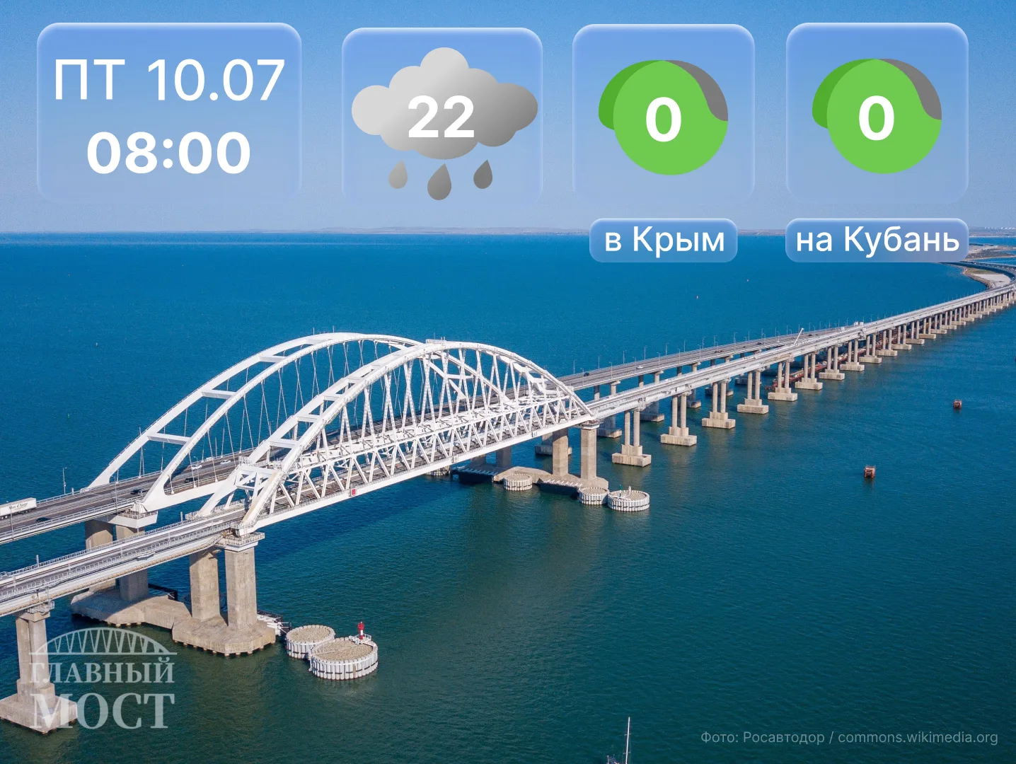 О ситуации на мосту...