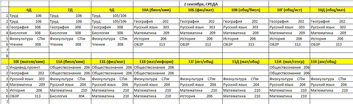 Изменения на завтра