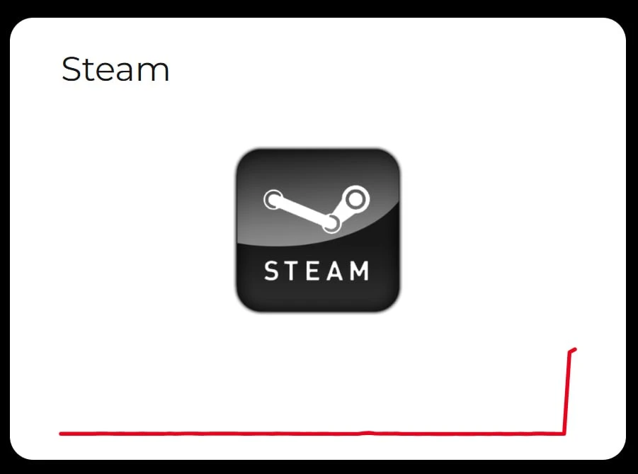 ❌ Steam, CS2 и Dota 2 — сбои по всему миру.