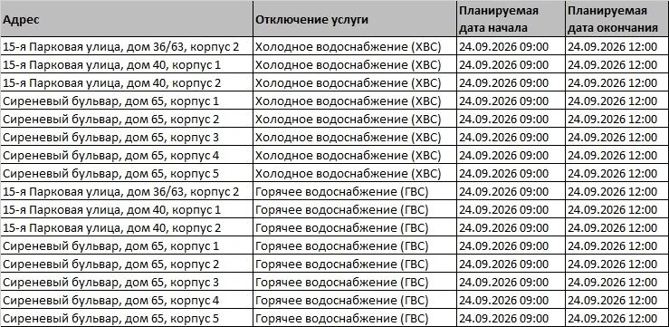 ❗Уважаемые жители! Внимание!