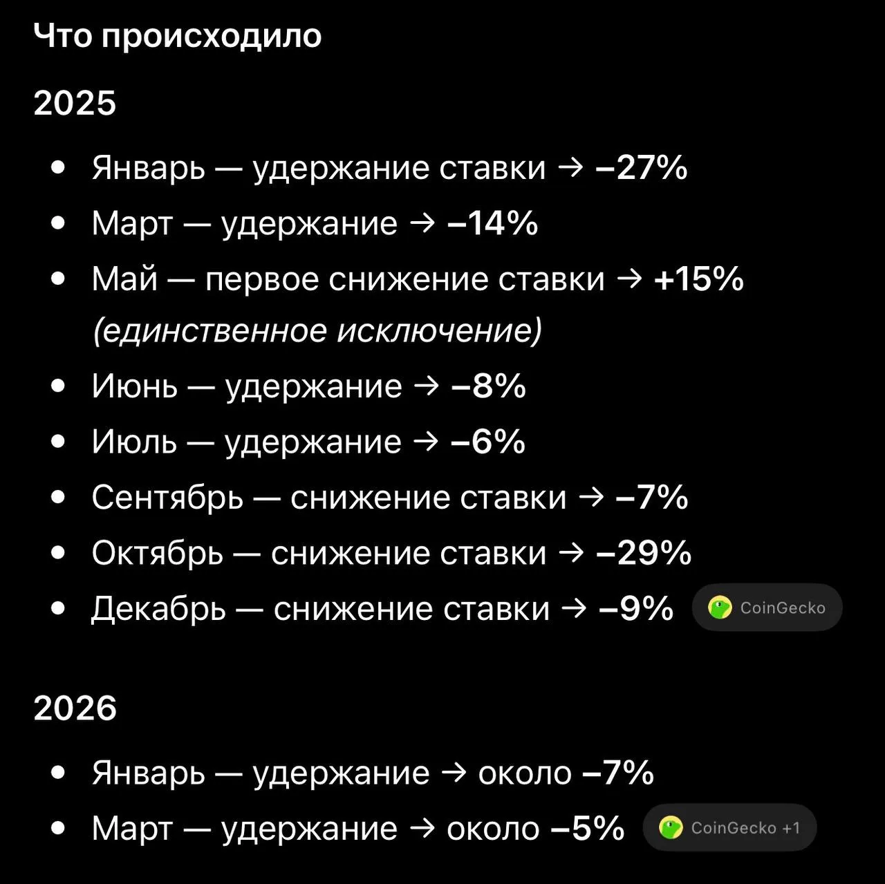 Для полной картины вот вам статистика того, что происходило с битком после заседания ФРС в 2025-2026