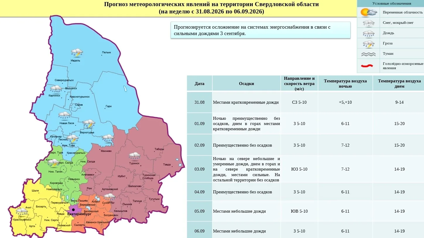 ⚠ Недельный прогноз: 31 августа — 6 сентября