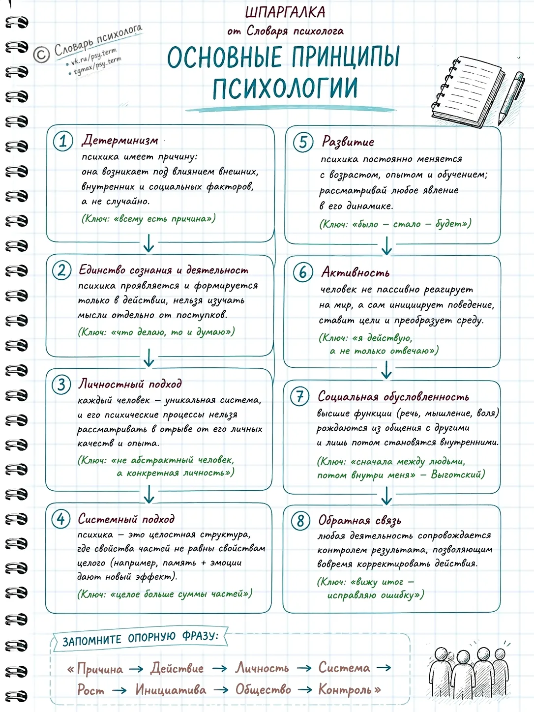 #шпаргалка_term, #кзачету_term #схемы_term