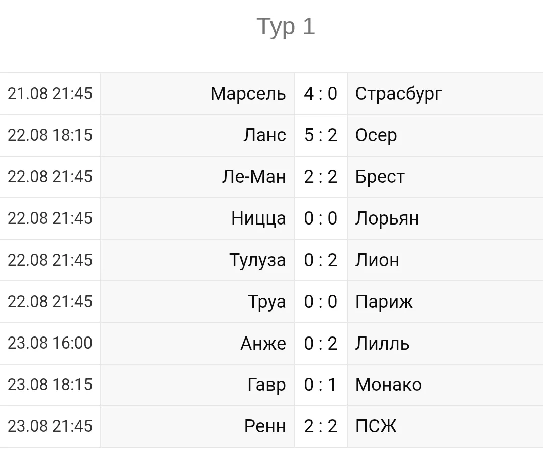 Чемпионат Франции 2026-2027 1й-тур
