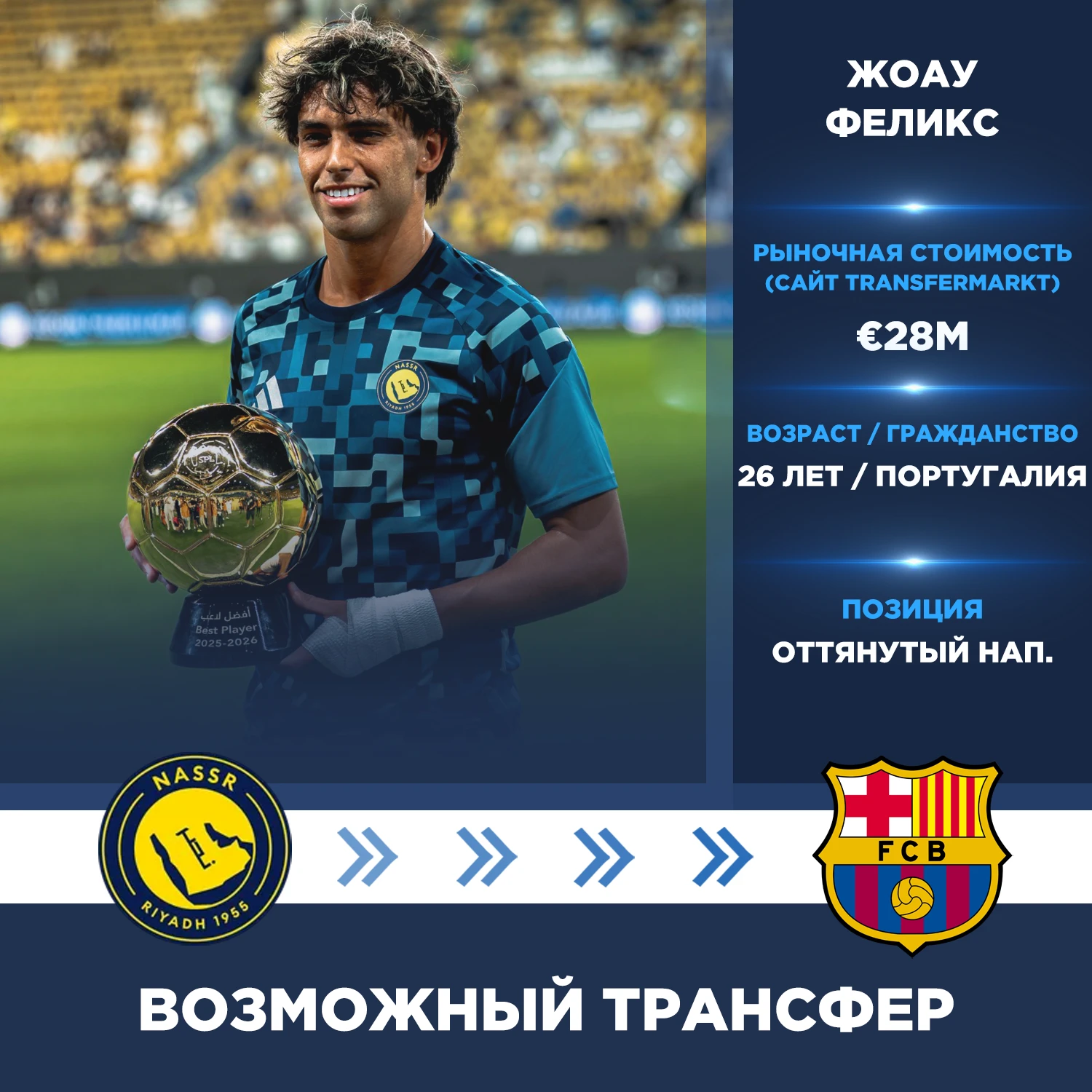 Sport es: Жоау Феликс намерен вернуться в Европу.