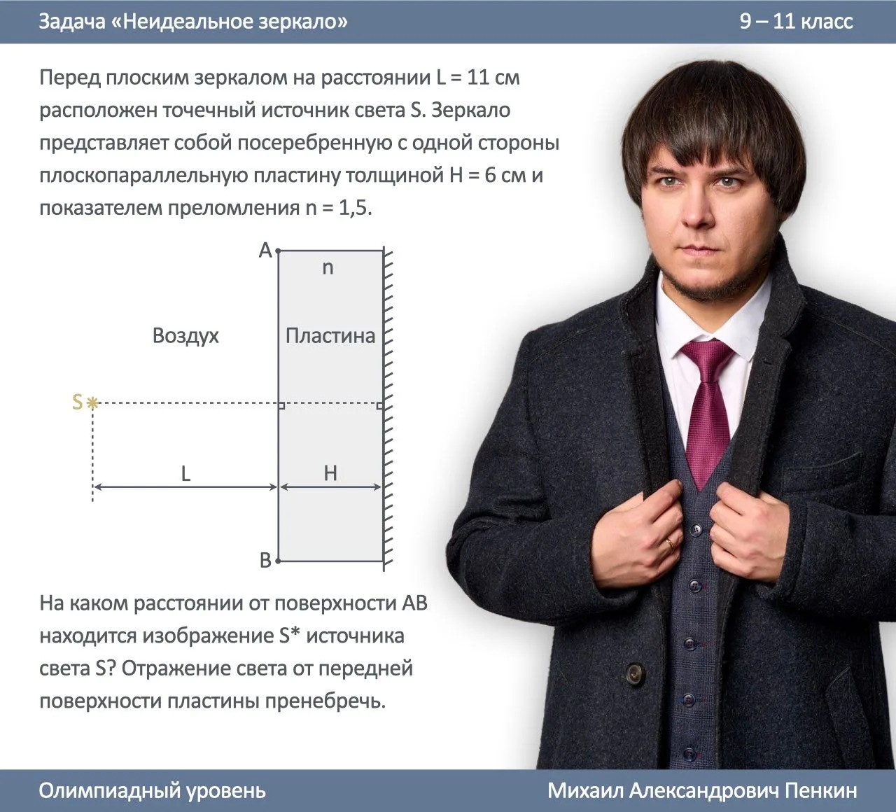 📝 Задача 2 «Неидеальное зеркало» – олимпиадный уровень