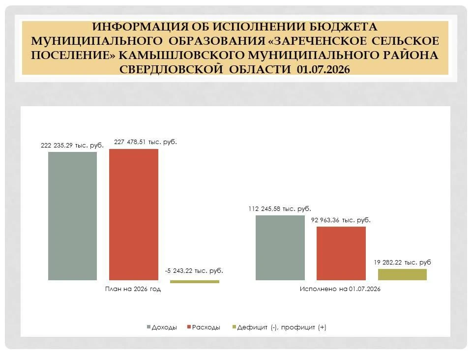 В ходе реализации своих полномочий Счетной палатой Камышловского муниципального района ...