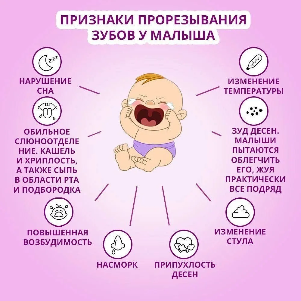 Признаки прорезывания зубов у малыша 🦷