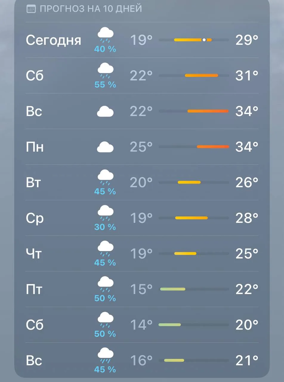 🌧 На следующей неделе жара спадёт, и в город придут дожди.