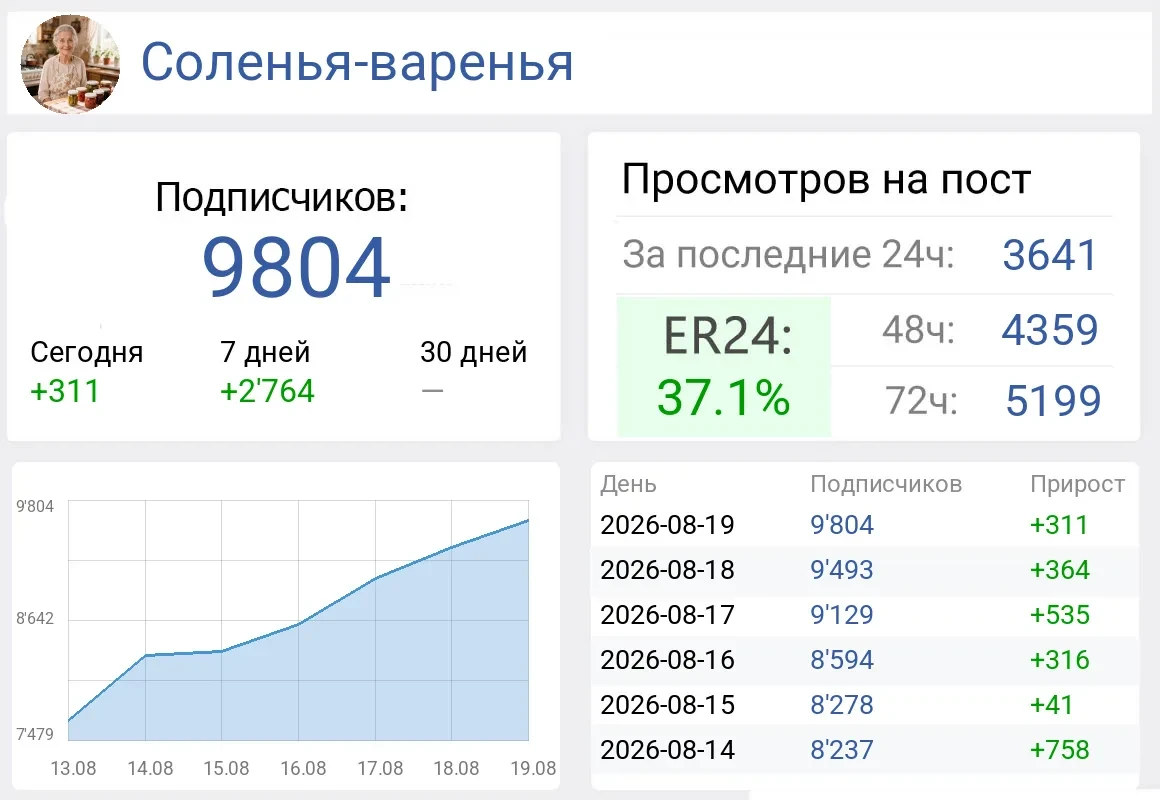 ЕСТЬ МЕСТА