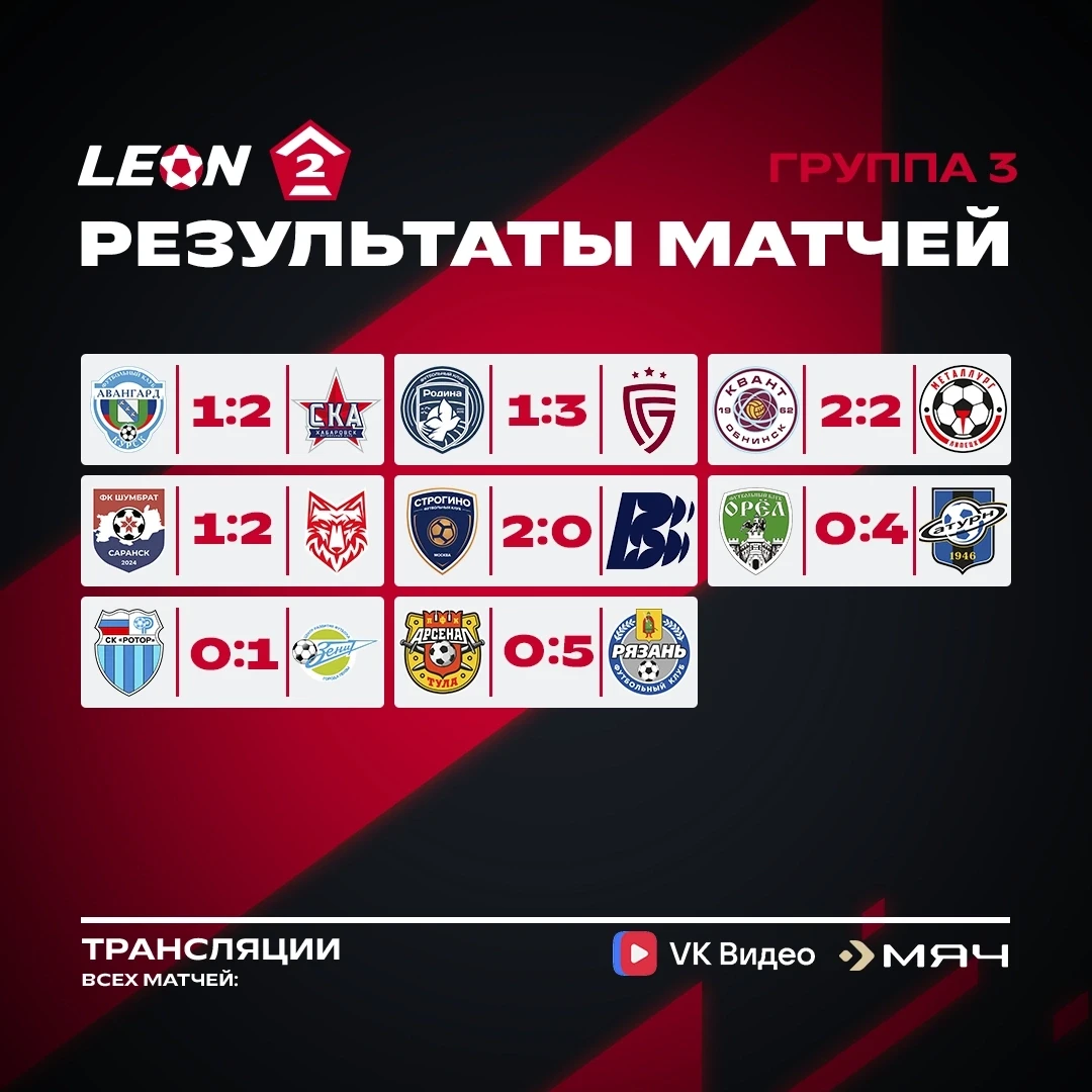 Долгожданные результаты тура в группе 3️⃣

Сбылись прогнозы?😏👇
