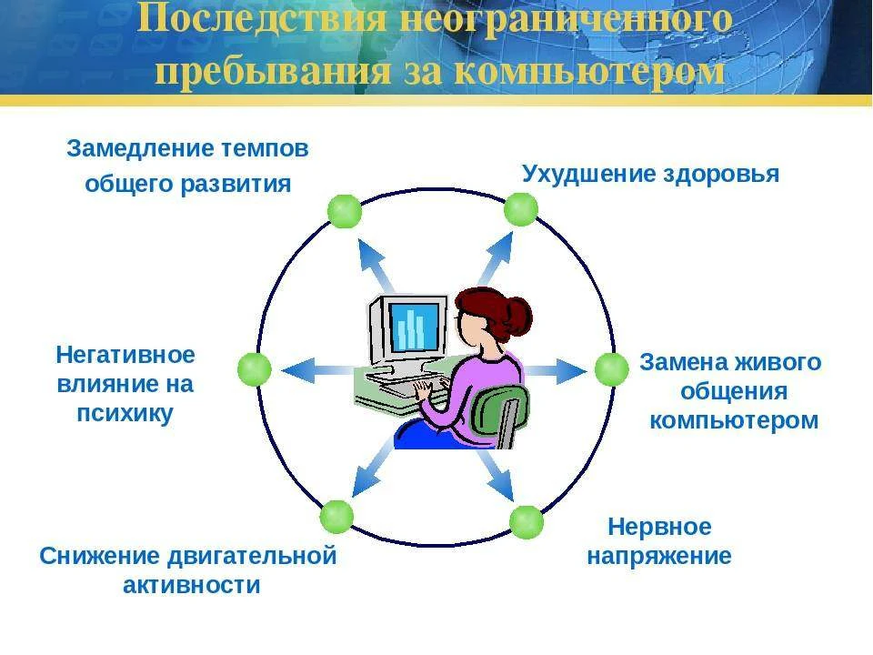 Зависимость от гаджетов — это состояние, при котором человек испытывает непреодолимую потребность ис