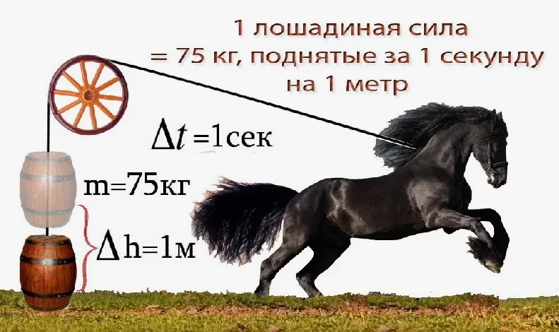 #Физика #ПШ Подписаться