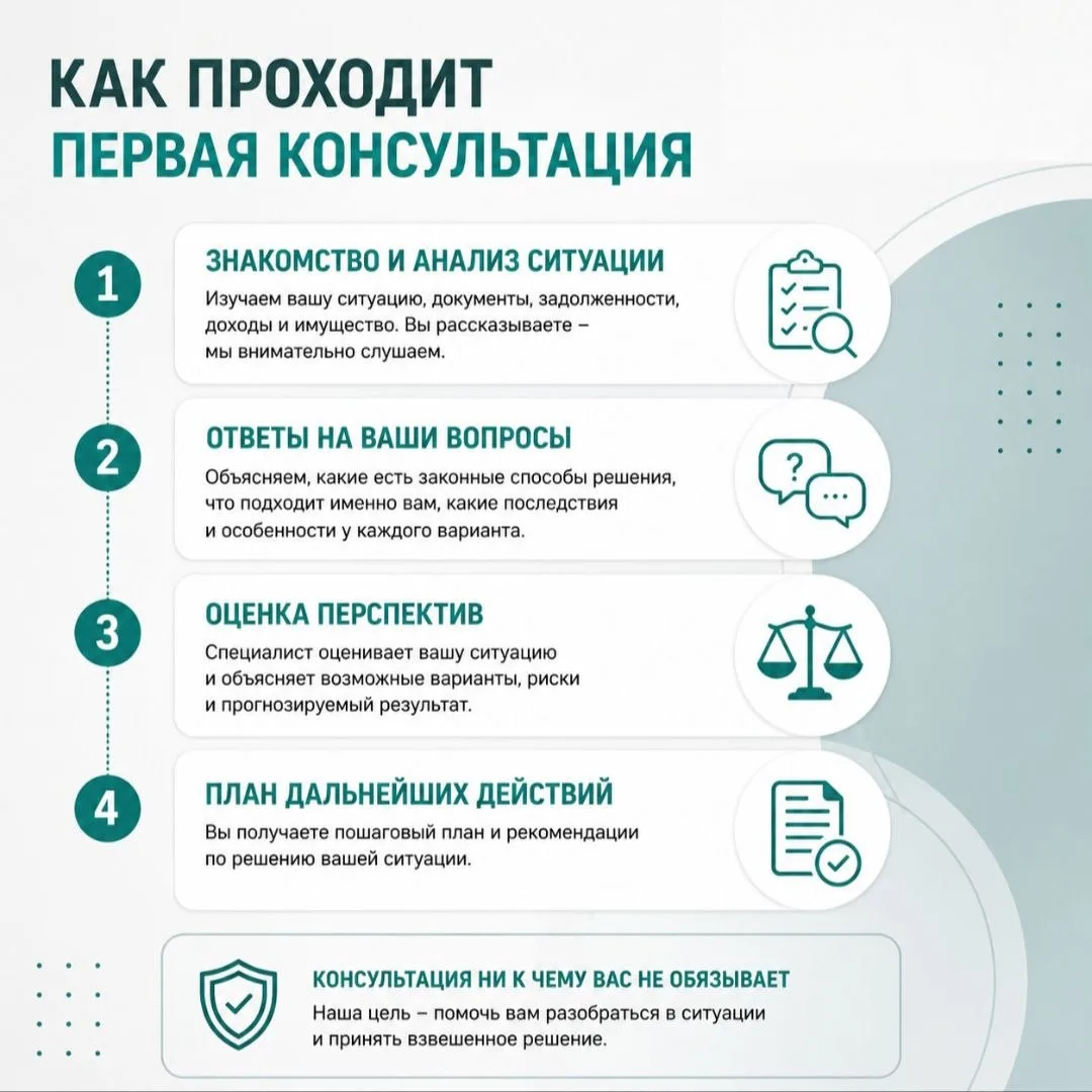Как проходит первая консультация?