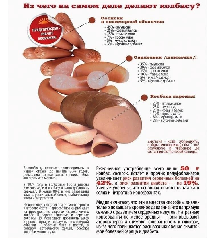 НЕМНОГО О КОЛБАСЕ