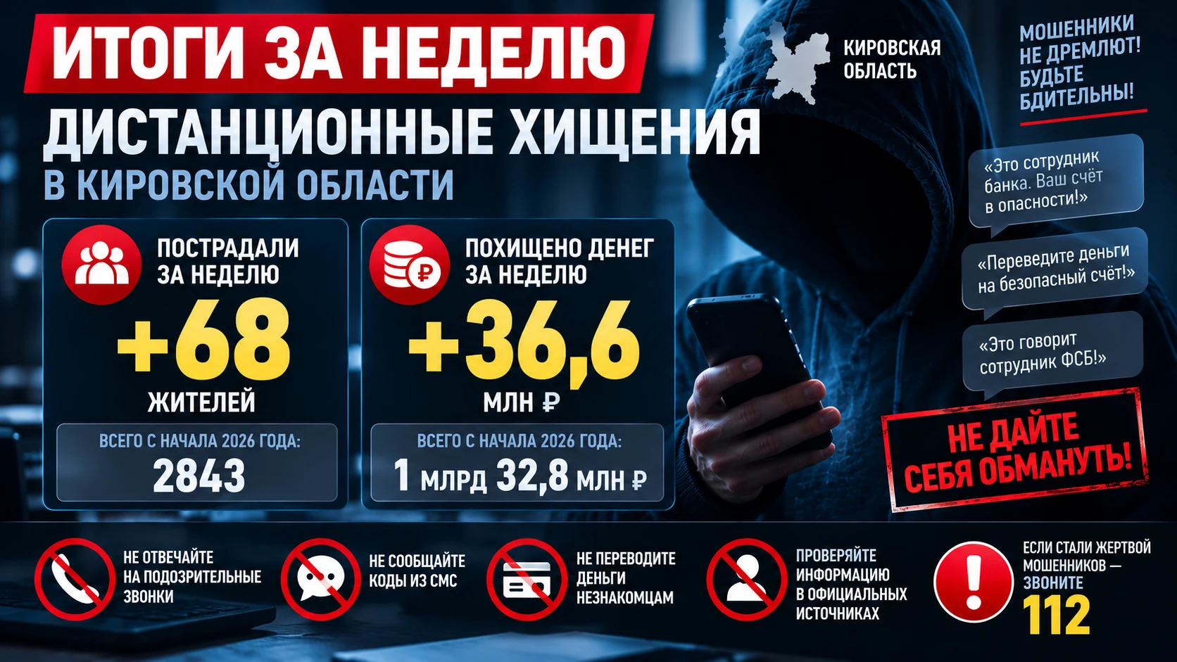🚨 ЗА НЕДЕЛЮ МОШЕННИКИ ОБМАНУЛИ ЕЩЁ 68 ЖИТЕЛЕЙ КИРОВСКОЙ ОБЛАСТИ НА 36,6 МЛН РУБЛЕЙ