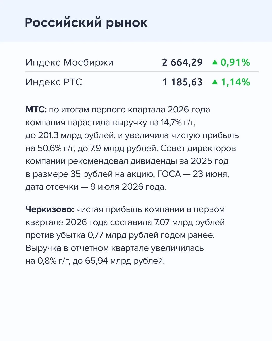 ➡️ Что происходит на рынке Сегодня, 22 мая  🔹 Международные резервы РФ на 15 мая составили $768,9 мл