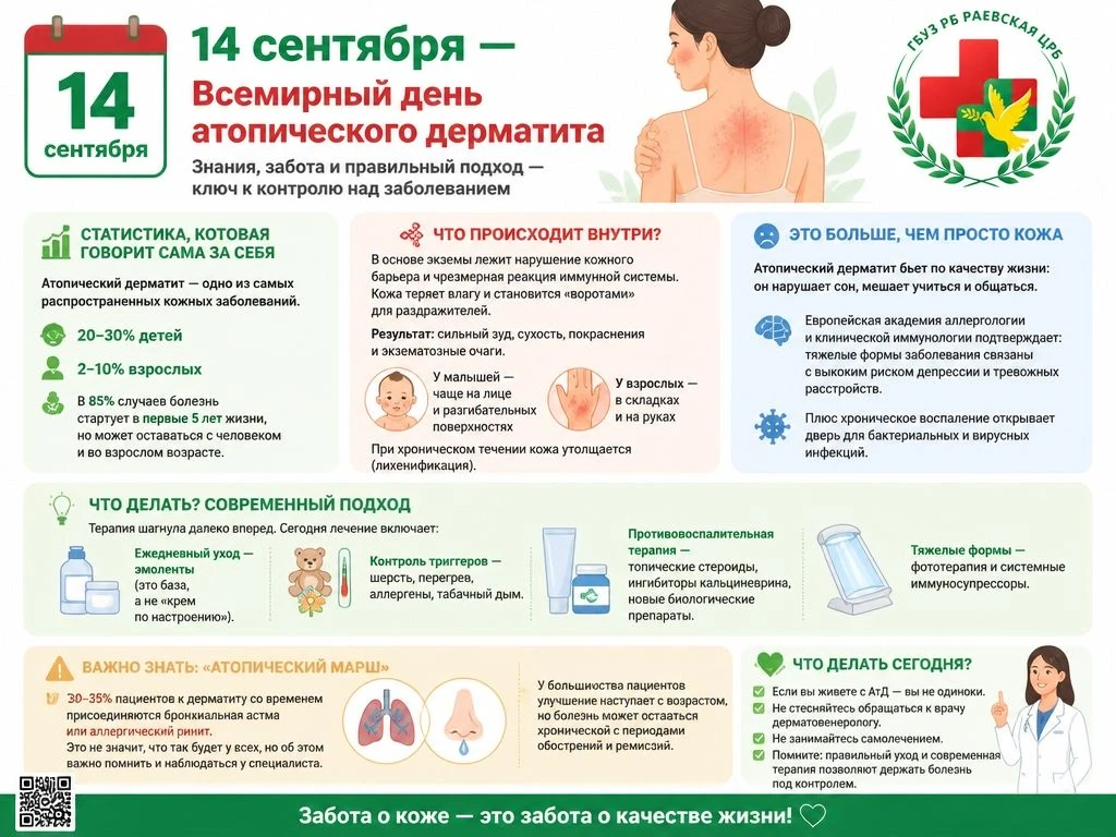 🩹 14 сентября — Всемирный день атопического дерматита.