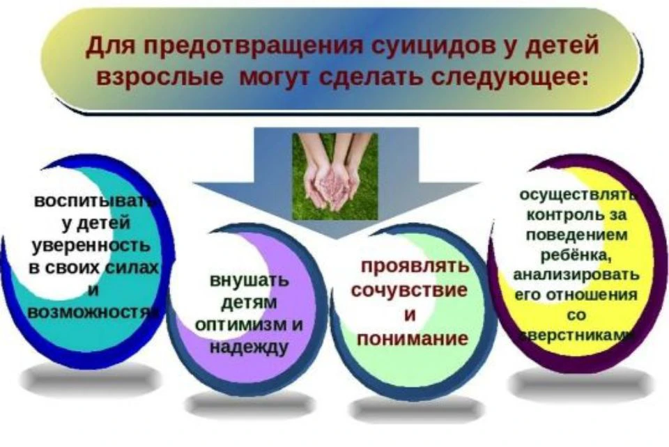 Советы психолога! Будьте внимательнее к своим детям и к их жизни!