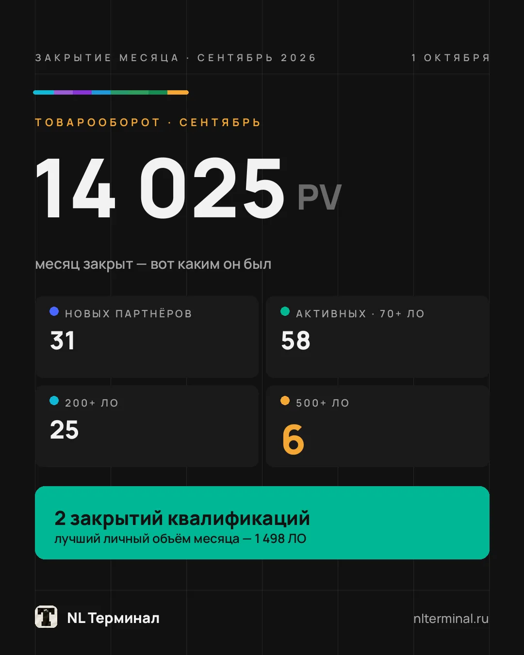 Сводка за 30.09.2026