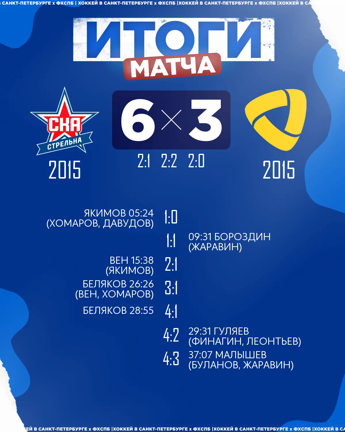 🏒ХК «СКА Стрельна» 2015 одержал победу над 🏒ХК «Северсталь» 2015 со счётом 6:3!