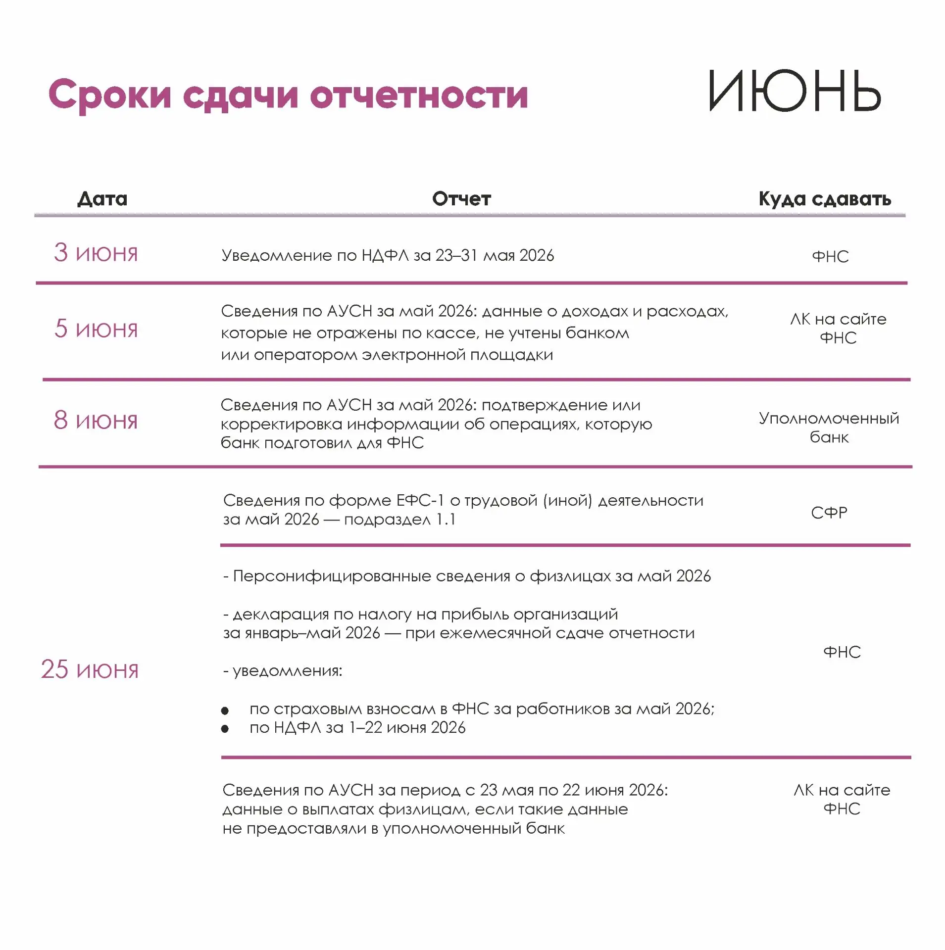 📌Подготовили для вас календарь по сдаче отчетности на июнь 2026 года.