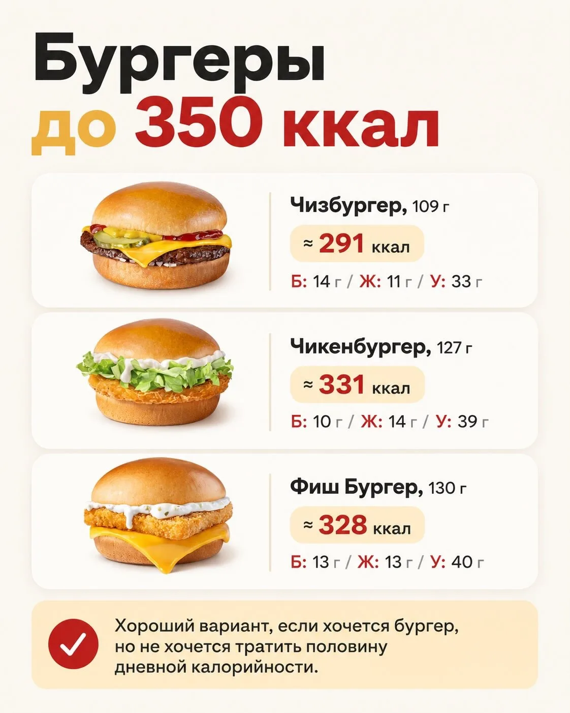 «Вкусно и Точка»: что можно вписать в похудение? 🤔 🍔